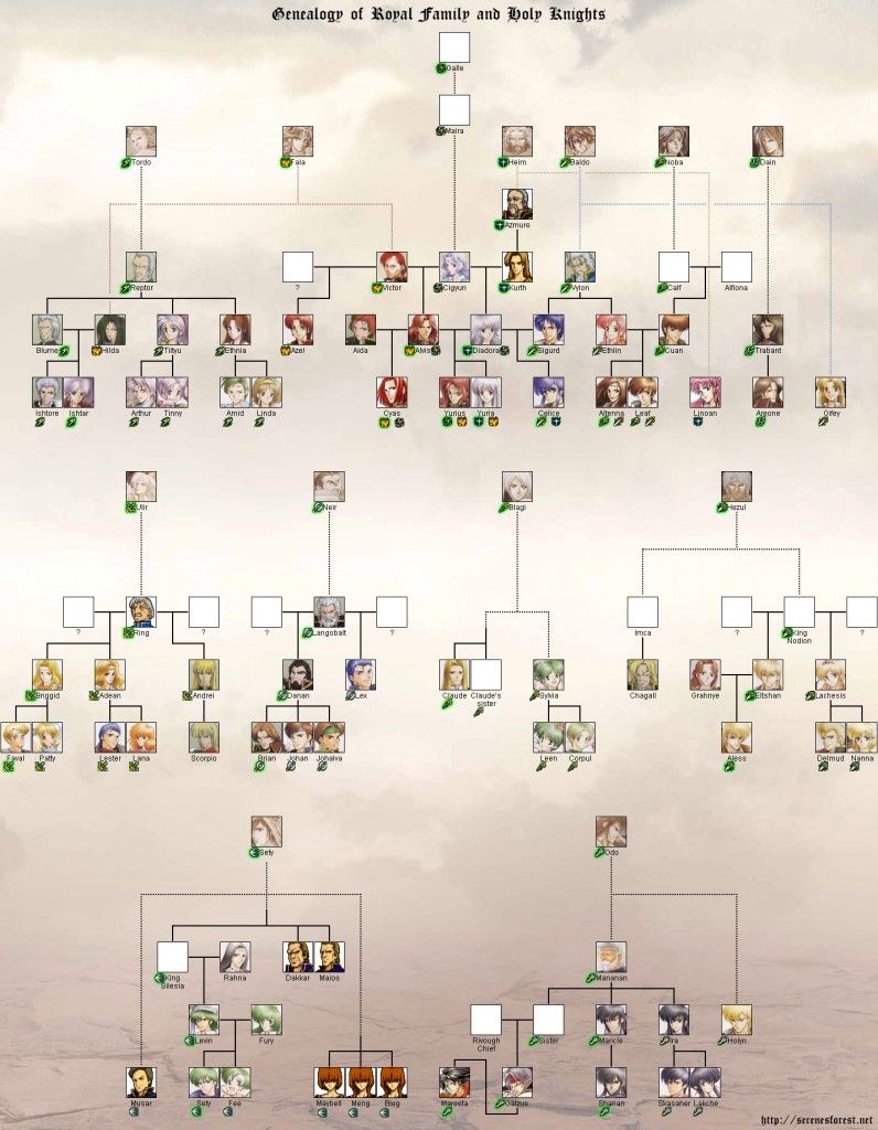jugdral_family_tree