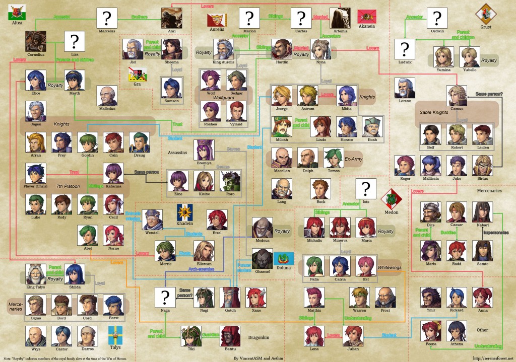FE12 Character Relations