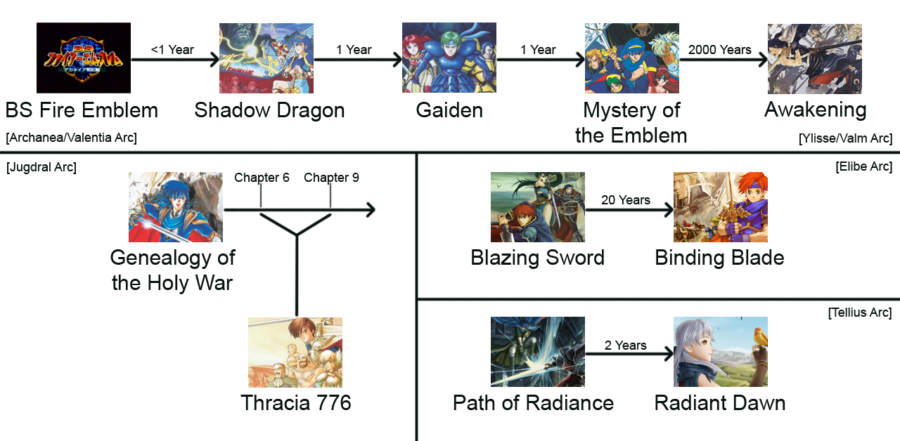 fe_general_timeline.png